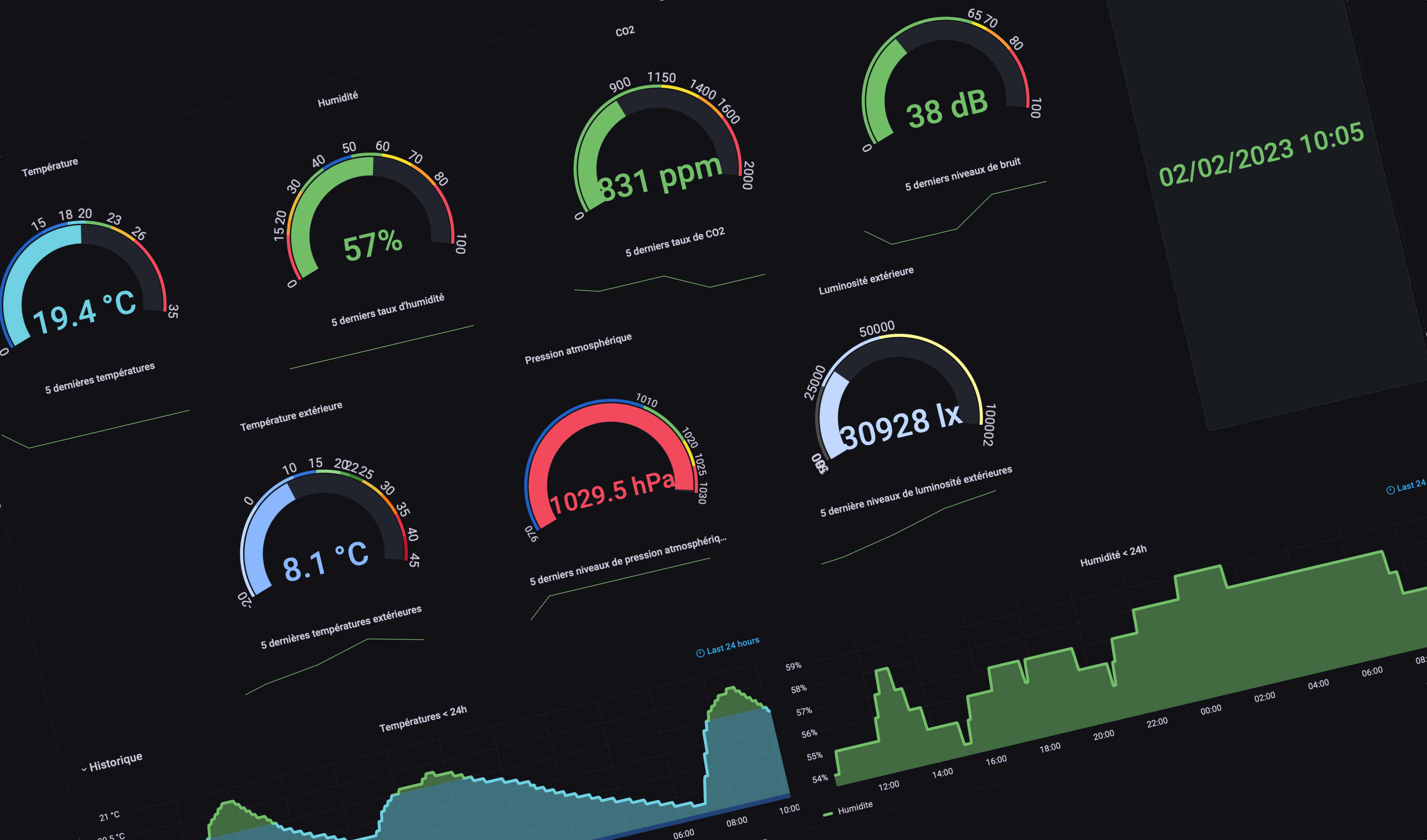 Partager un tableau de bord Grafana sans besoin de connexion de l&rsquo;utilisateur